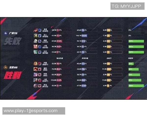 电竞实时数据揭示王者荣耀团队协作排行榜FPX强势领跑前十名