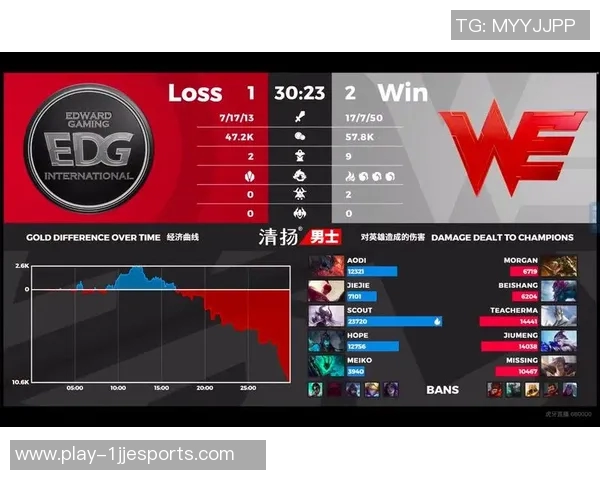 电竞比分DOTA2战术排行榜揭晓WE战队荣登第三名引发热议