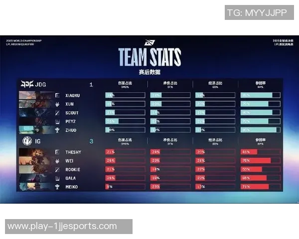 电竞数据最新英雄联盟团队协作排名揭晓IG强势领跑引发热议