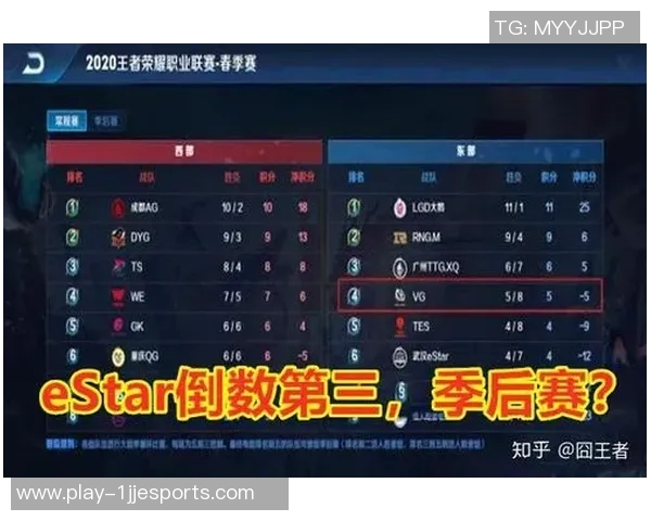 esports最新数据电竞比分王者荣耀团队协作排行榜揭晓WE战队荣登第三名引发热议 esports最新数据电竞比分王者荣耀团队协作排行榜揭晓WE战队荣登第三名引发热议